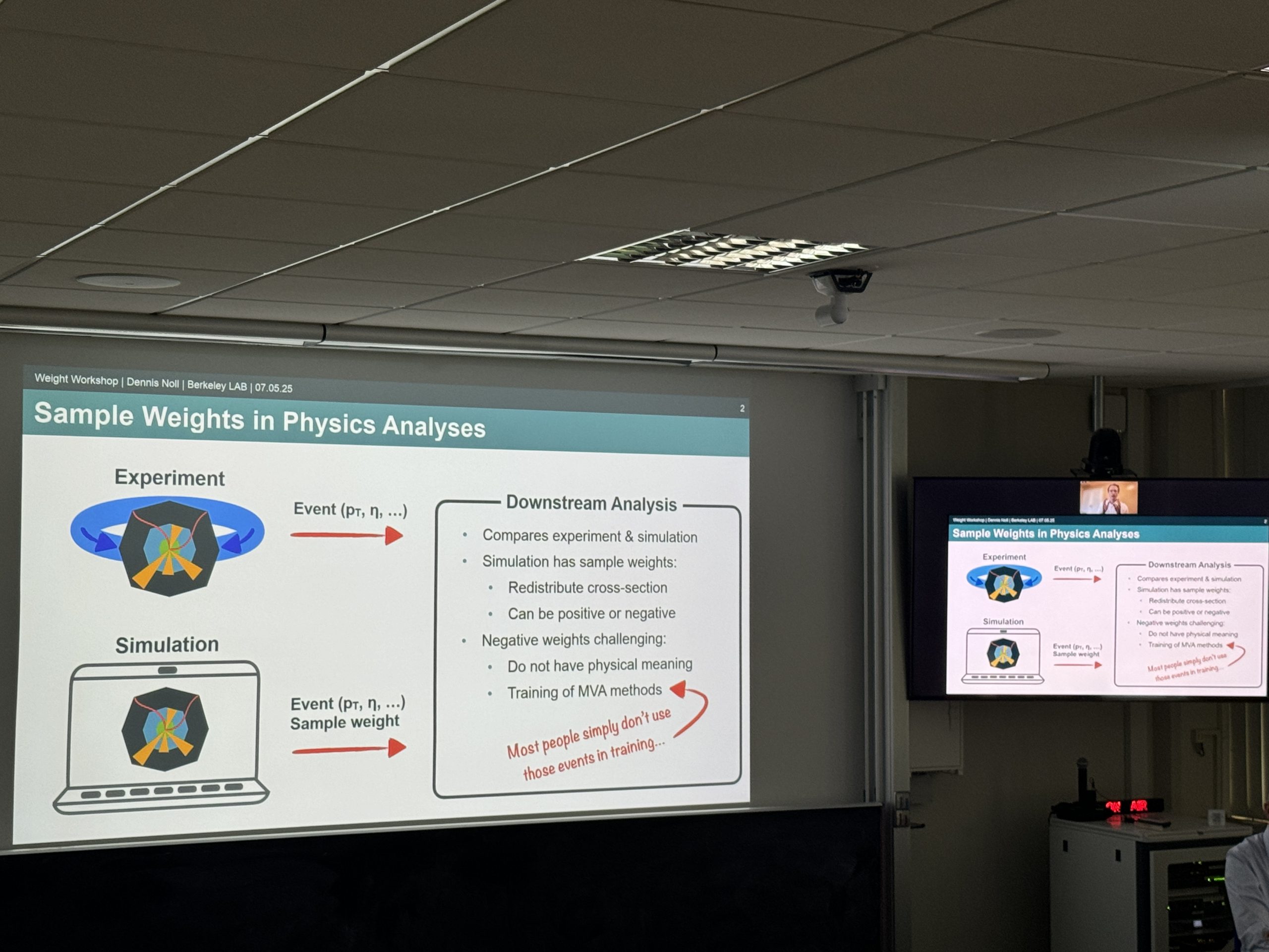 Tackling Negative Weights in High-Energy Physics Simulations